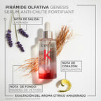 Sérum anti-caida Genesis