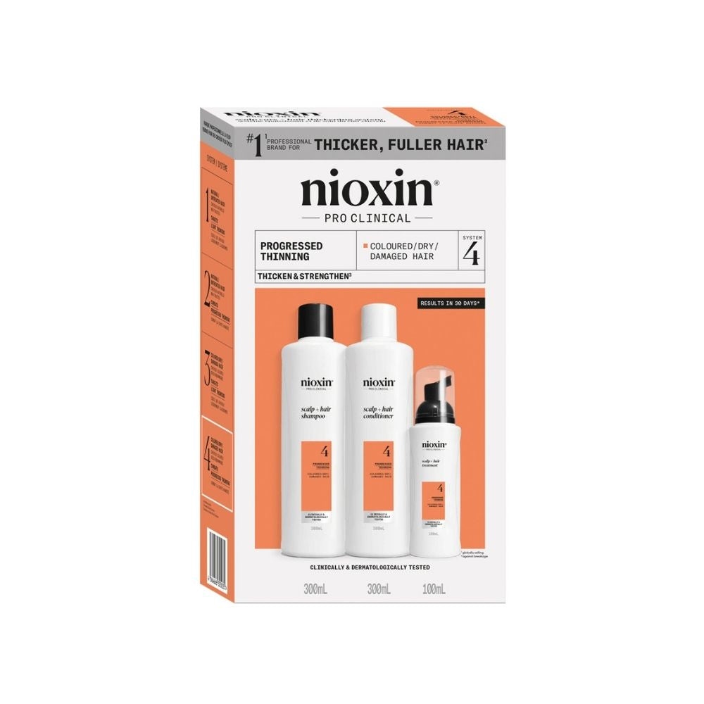 Nioxin caída